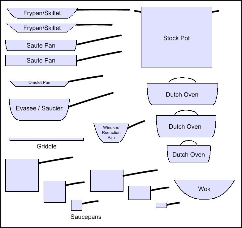 Pan & Pot Shapes